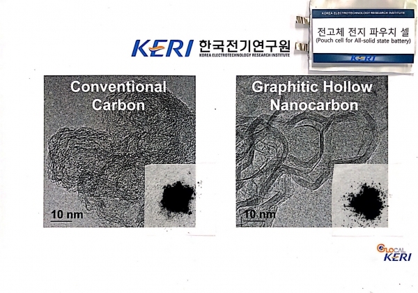 ▲ 비정질탄소(왼쪽) 대비 결정성 및 전도성 높은 나노탄소(오른쪽)