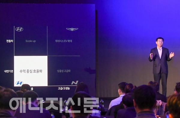 ▲ 현대차는 4일 여의도 콘래드 서울 호텔에서 ‘CEO 인베스터 데이’를 개최하고 '2025 전략'을 공개했다. 사진은 이원희 사장이 발표하는 모습.