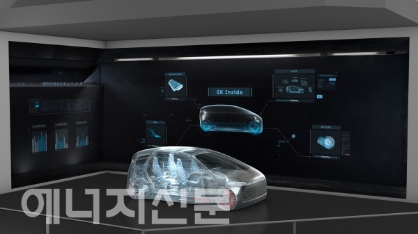 ▲ CES2020에서 차량모형과 대형 스크린으로 구현한 SK이노베이션의 ‘SK Inside’ 모델 이미지.