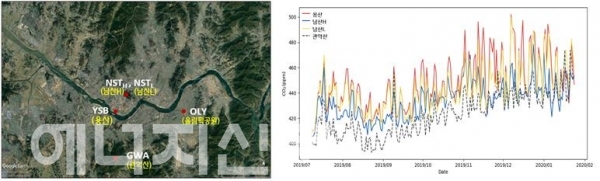 ▲ 이산화탄소 측정 지점(왼쪽)과 측정 지점별 이산화탄소 농도. 출처 : Challenges in Monitoring Atmospheric CO2 Concentrations in Seoul Using Low-Cost Sensors.
