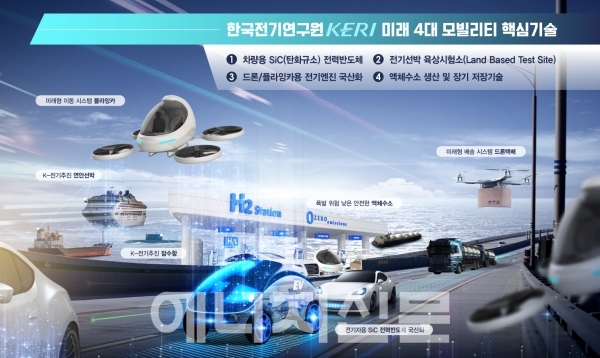 ▲ 한국전기연구원(KERI) 미래 4대 모빌리티 핵심기술.