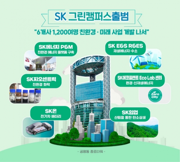 ▲ SK가 공개한 그린 캠퍼스 인포그래픽.