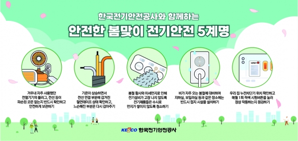 ▲ 전기안전공사가 발표한 '안전한 봄맞이 전기안전 5계명'.