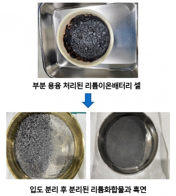 ▲ 부분 용융 처리된 리튬이온배터리 셀과 입도 분리 후