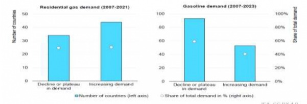 자료 : World Energy Balances(IEA, 2023), 2023년 10월 조회; Oil 2023(IEA, 2023) : 2028까지 분석 및 전망