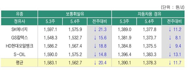 에스케이에너지판매 이미지
