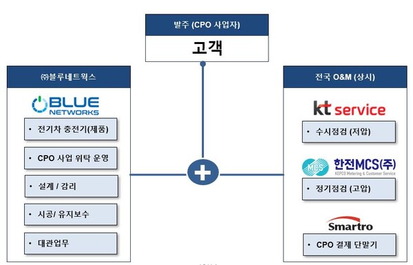 ▲ 블루네트웍스의 A/S 네트워크. 