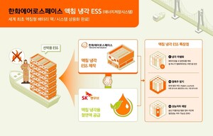 ▲ SK엔무브와 한화에어로스페이스가 공동 개발한 액침냉각 ESS 기술 개요.