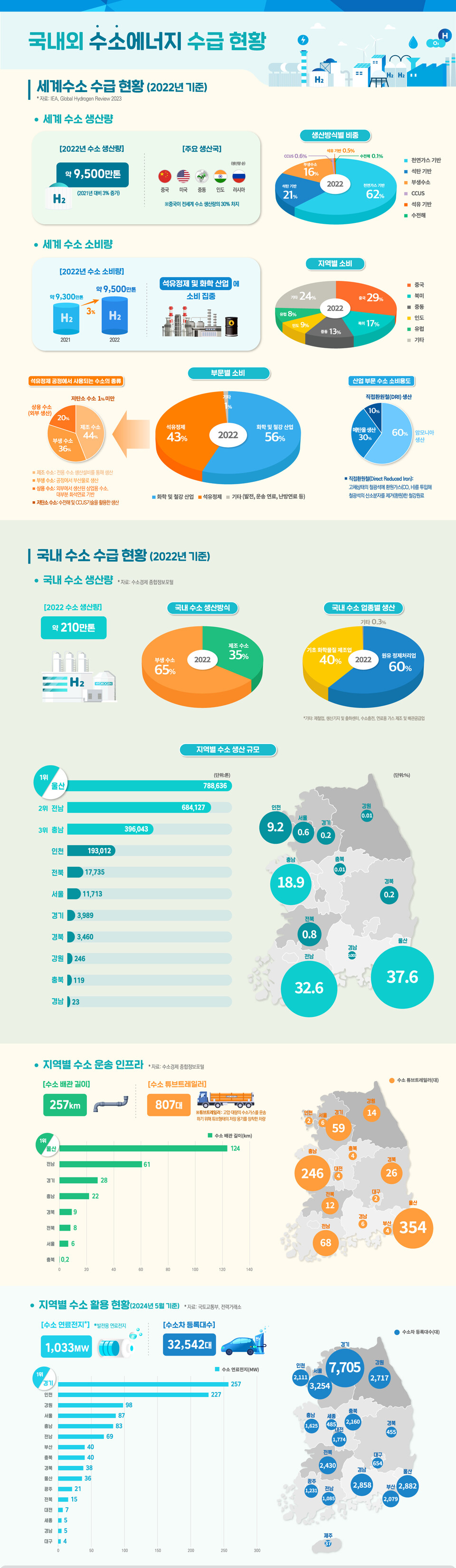 확대이미지