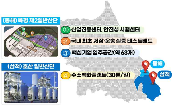 ▲ 동해‧삼척  액화수소 저장‧운송 특화단지 개요.