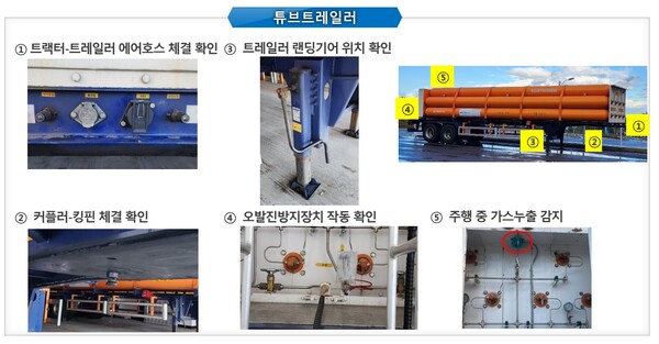 ▲ 강원테크노파크는 현재 5가지 부분에 센서를 부착, 모니터링 시스템을 실증하고 있다.