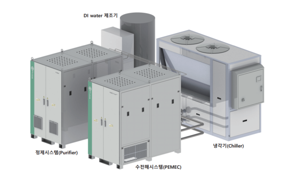 ▲ KGS 수소용품 인증 100kW PEM 수전해시스템 구성도.