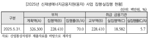 ▲ 출처: 국회예산정책처 '2025년도 제2회 추가경정예산안 분석'