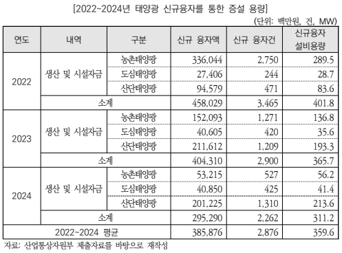 ▲ 출처: 국회예산정책처 '2025년도 제2회 추가경정예산안 분석'