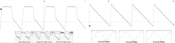 ▲KERI의 맞춤형 펄스 전원 기술은 경사형(왼쪽)과 계단형(오른쪽) 방식을 모두 보유하고 있다.