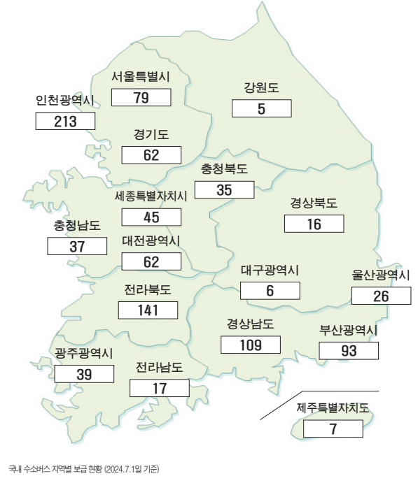 ▲ 지역별 수소버스 보급 현황(2024년 7월 기준)