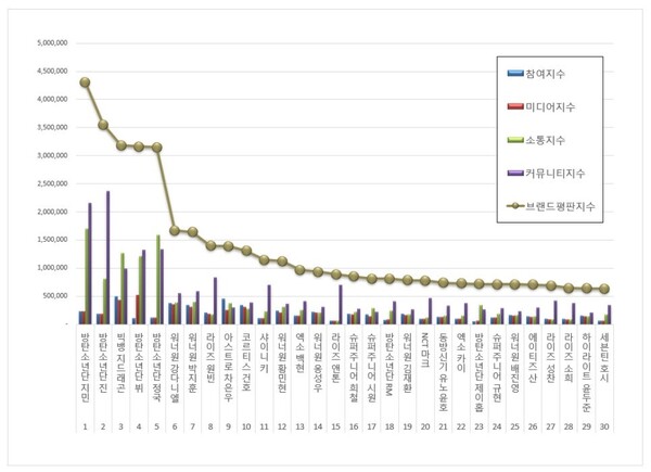 보이그룹 개인 10월 브랜드평판 빅데이터 분석