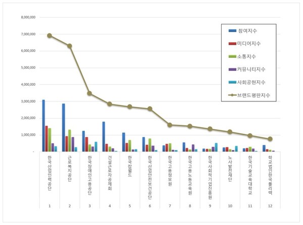 고용노동부 공공기관 10월 브랜드평판 빅데이터 분석