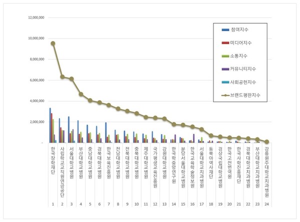 교육부 공공기관 10월 브랜드평판 빅데이터 분석