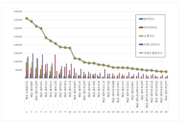대출 10월 브랜드평판 빅데이터 분석
