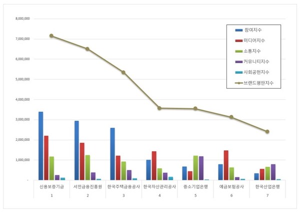 금융위원회 공공기관 10월 브랜드평판 빅데이터 분석
