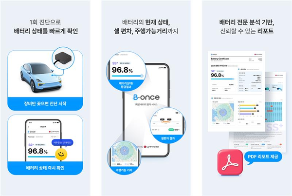 ▲ LG에너지솔루션이 전기차 배터리 평가서비스 비원스를 출시했다.
