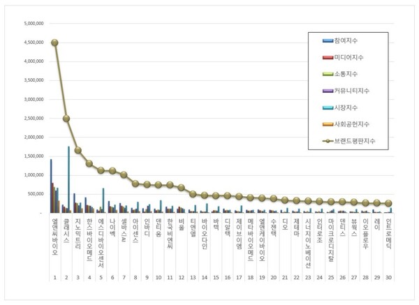 건강관리장비 상장기업 10월 브랜드평판 빅데이터 분석