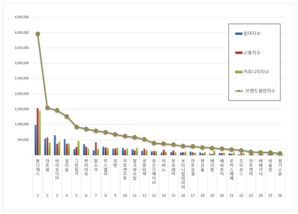 아기화장품 10월 브랜드평판 빅데이터 분석