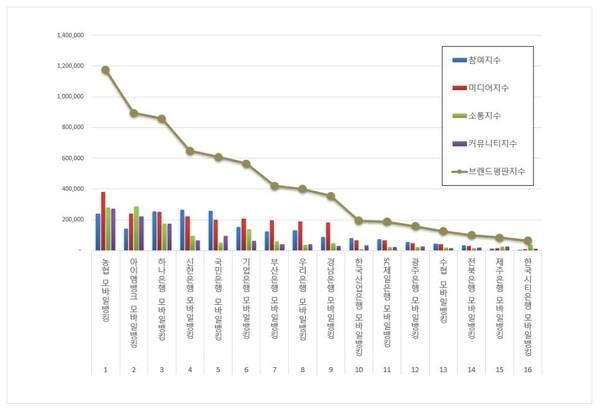 모바일뱅킹 11월 브랜드평판 빅데이터 분석