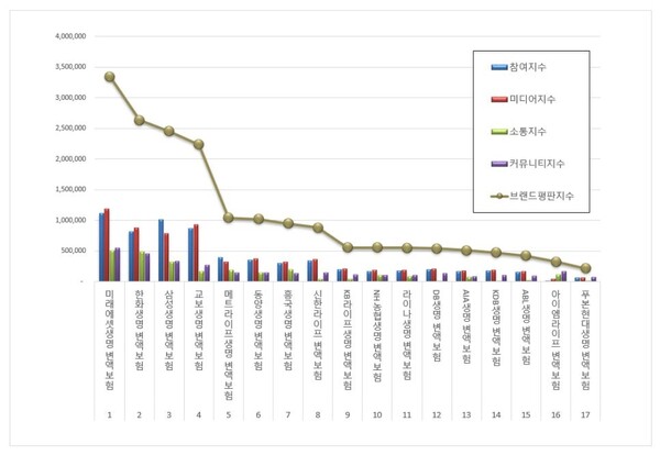 변액보험 11월 브랜드평판 빅데이터 분석