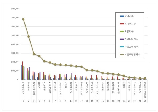 증권사 11월 브랜드평판 빅데이터 분석
