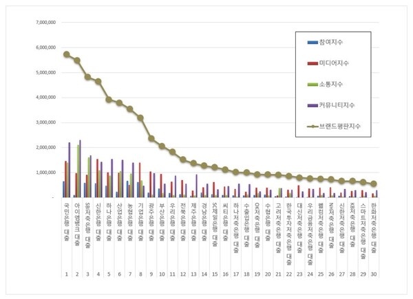 대출 11월 브랜드평판 빅데이터 분석