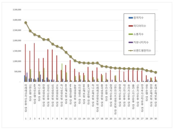 연금 11월 브랜드평판 빅데이터 분석