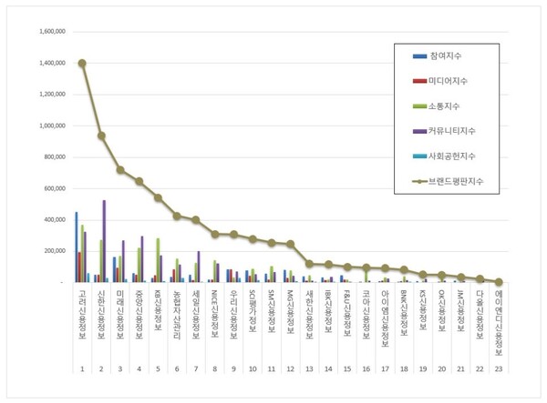 채권추심 11월 브랜드평판 빅데이터 분석