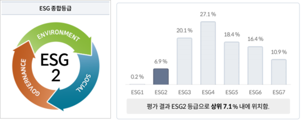 ▲ 힘펠_ESG진단평가이미지.