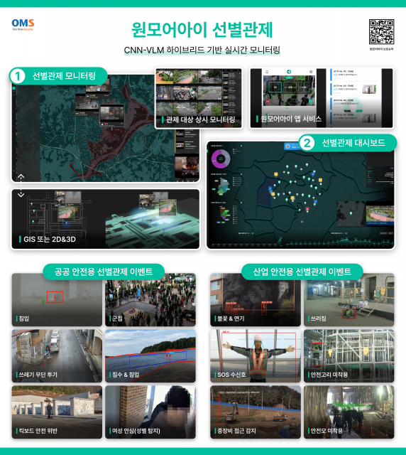 ▲ 원모어시큐리티의 ‘원모어아이’ 시스템 구성。