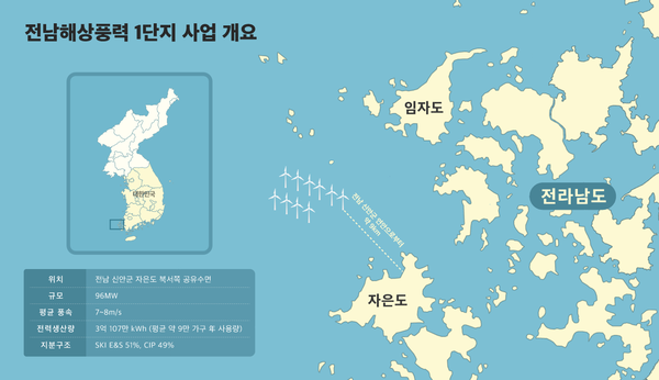 ▲ 전남해상풍력 1단지 위치도.