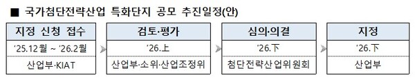 ▲ 국가첨단전략산업 특화단지 공모 추진일정(안).