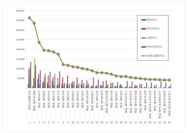 대출 12월 브랜드평판 빅데이터 분석
