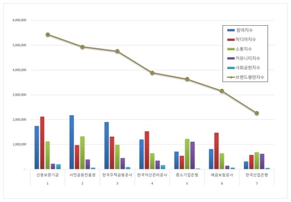 금융위원회 12월 브랜드평판 빅데이터 분석