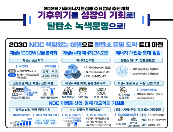 ▲ 2026년 기후에너지환경부&nbsp;중점 추진과제.