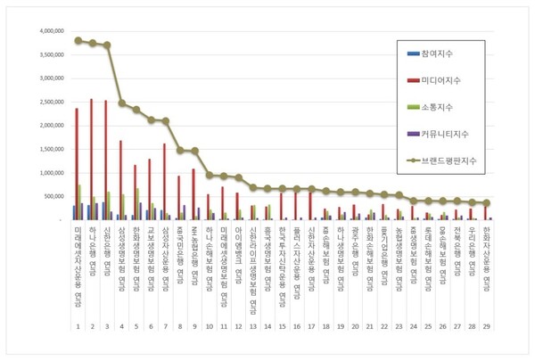 연금 12월 브랜드평판 빅데이터 분석