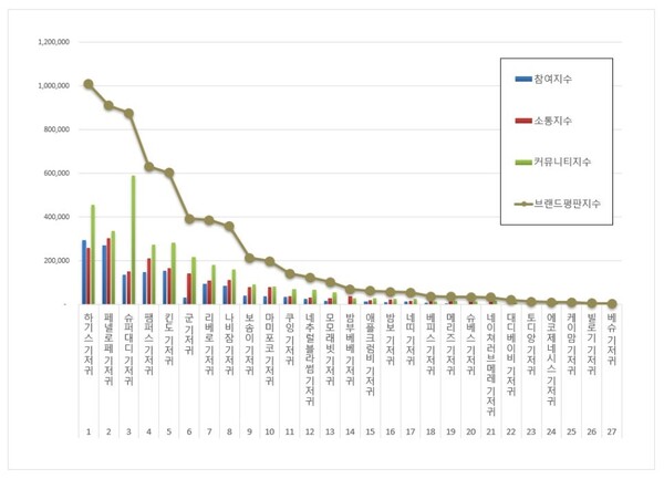 기저귀 12월 브랜드평판 빅데이터 분석