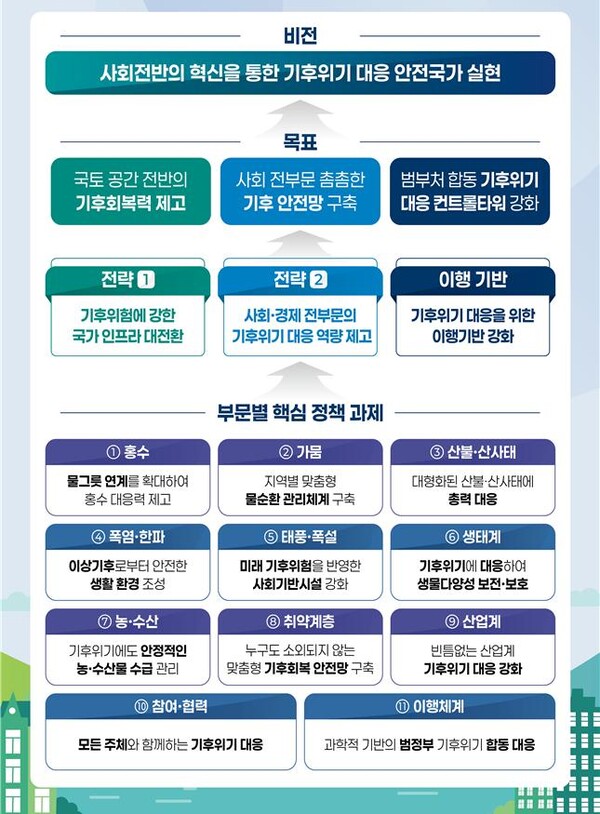 ▲ 제4차 대책 추진 체계도