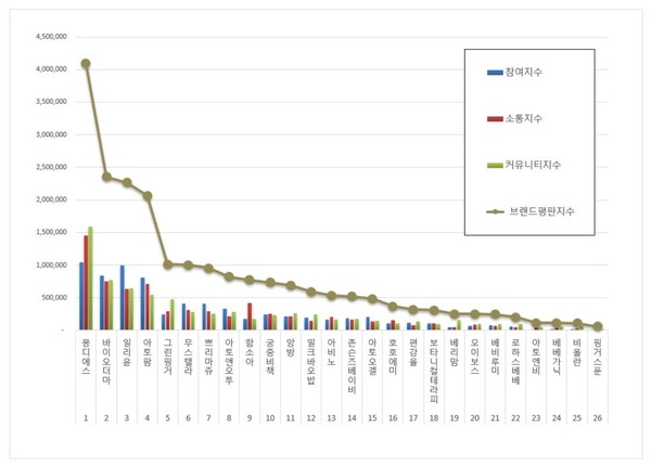 아기화장품 12월 브랜드평판 빅데이터 분석
