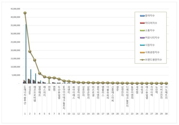 전기제품 상장기업 12월 브랜드평판 빅데이터 분석