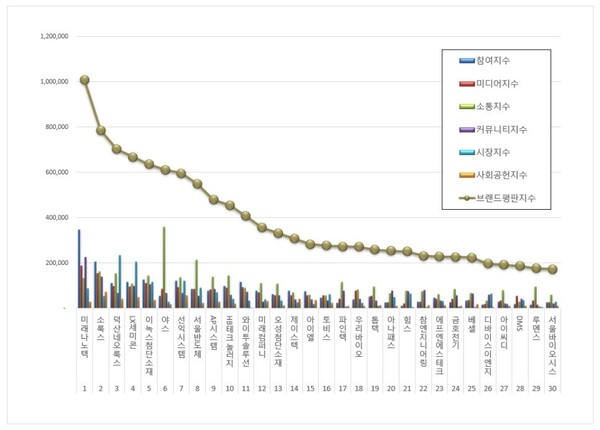디스플레이장비 상장기업 1월 브랜드평판 빅데이터 분석