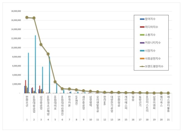 조선 상장기업 1월 브랜드평판 빅데이터 분석