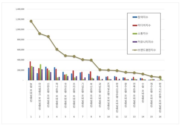 모바일뱅킹 1월 브랜드평판 빅데이터 분석