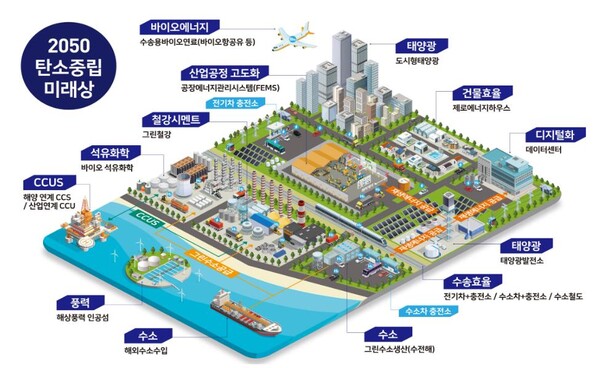 ▲ 2050 탄소중립 미래상. 
